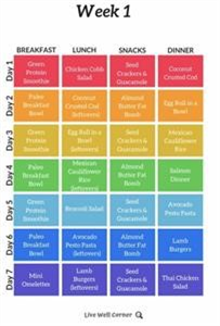 Is the Keto Diet Meal Plan Free